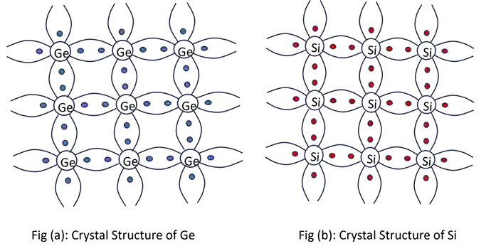 Crystal Structure of Intrinsic Semiconductor