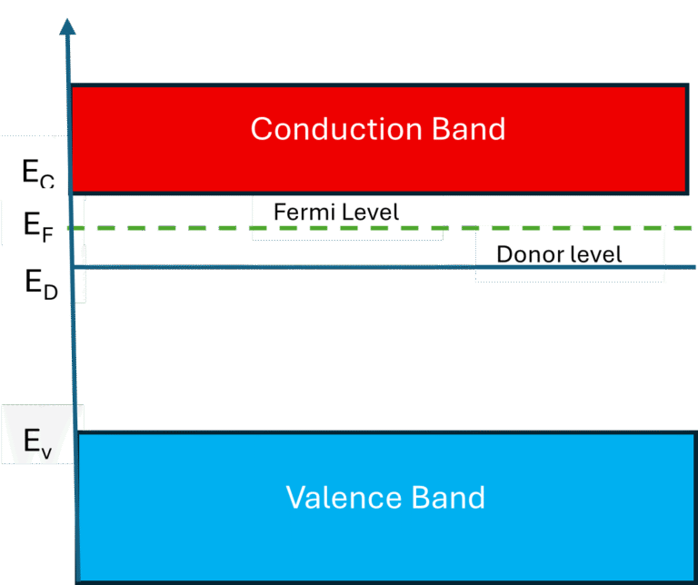 Fermi Level in Intrinsic and Extrinsic Semiconductors - SmartStudyZone