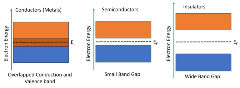 Fermi Level in Solids