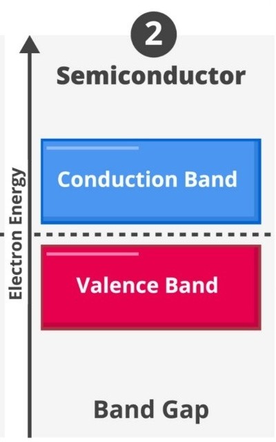 instrinsic semiconductor