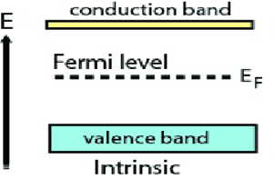 Intrinsic semiconductor