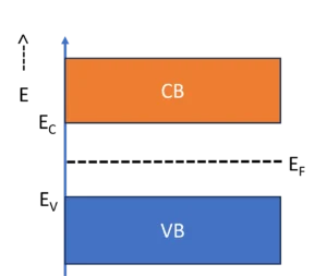 Position of the Fermi level in intrinsic semiconductors