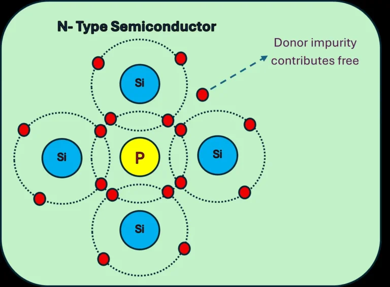 n-type-semiconductor