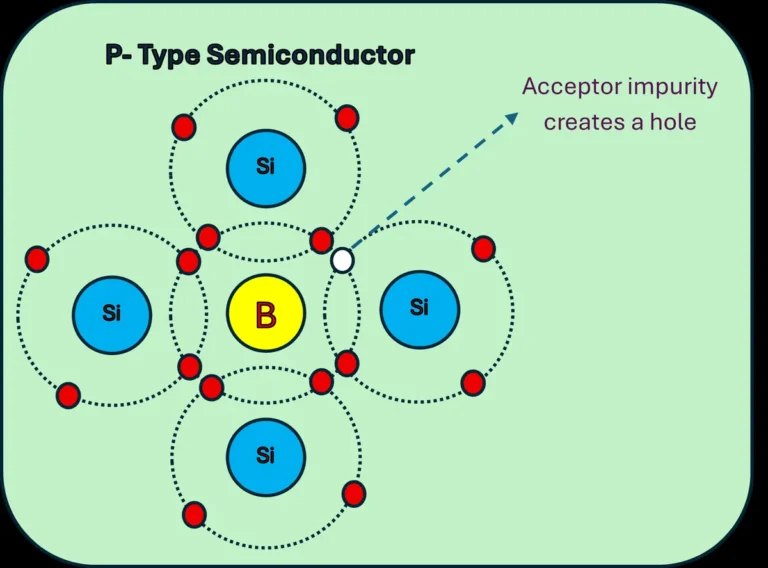 p-type-semiconductor