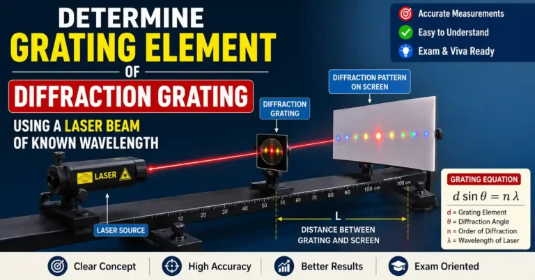 Determine Grating Element of Diffraction Grating Using Laser Beam