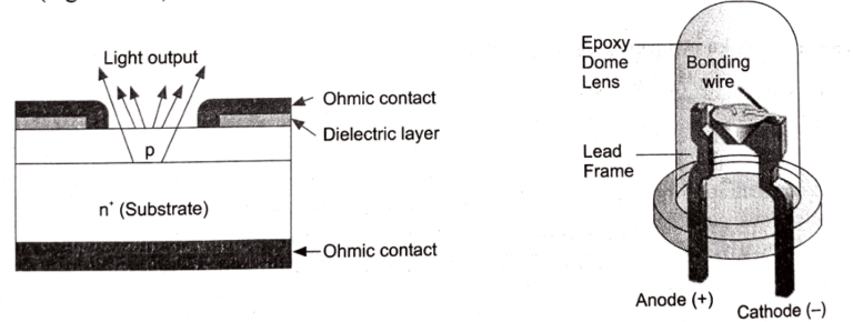Structure of light emitting diode