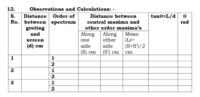 Observation Table For the determination of Grating Element