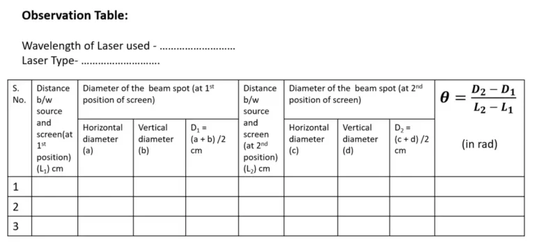 Observation table for determining the angular divergence of laser beam
