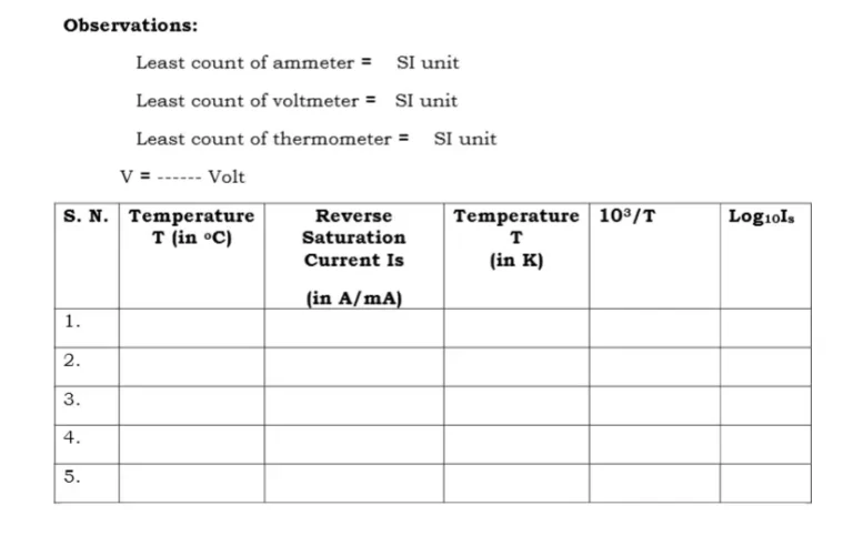 Observation table for the measurement of reverse saturation current and absolute temperature