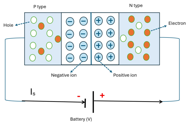 Reverse Biasing of Junction diode