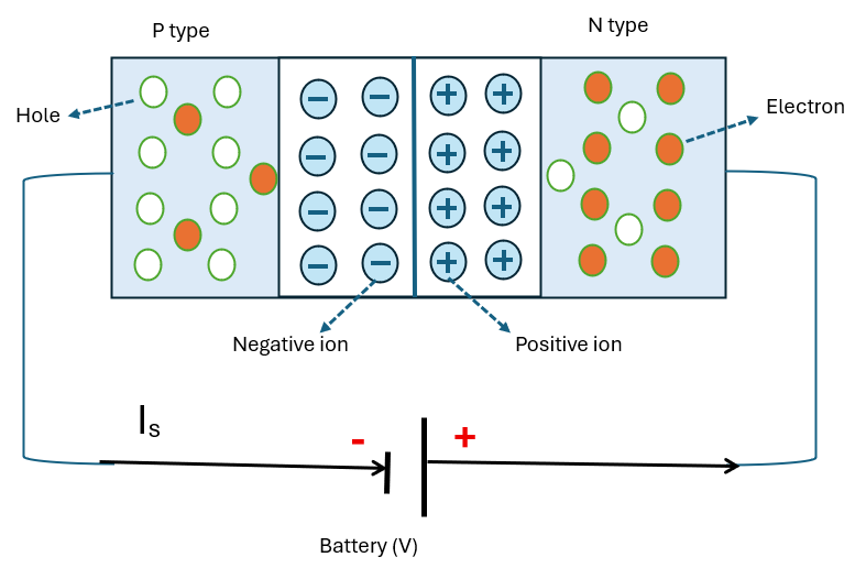 Reverse Biasing of Junction diode