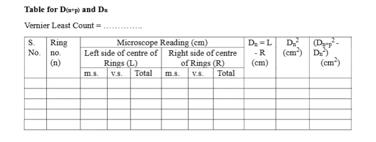 Observation Table