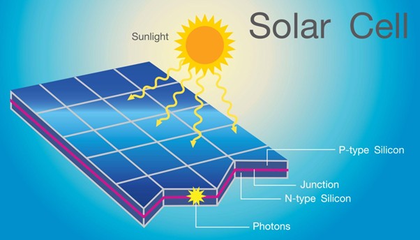 Solar cell