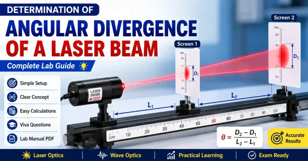 Angular Divergence of Laser Beam