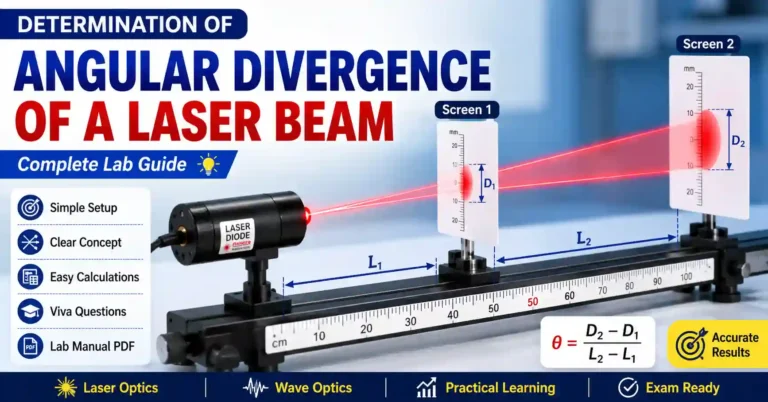 Angular Divergence of Laser Beam