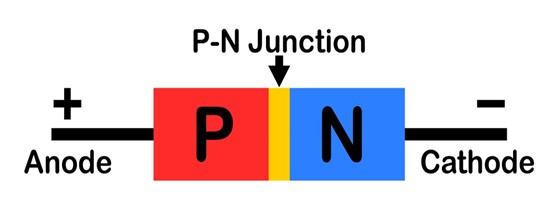 p n junction