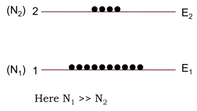 Electrons in normal condition