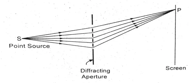 Fresnel diffraction