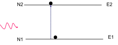 Absorption Transition