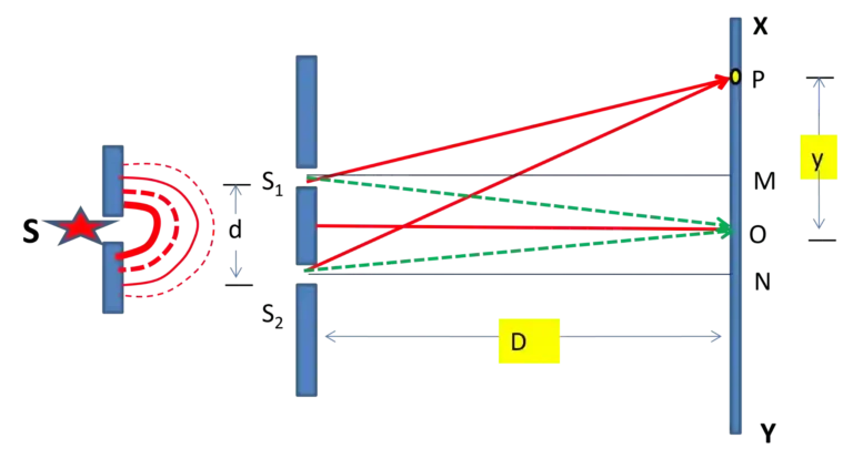 Fringe Width calculation