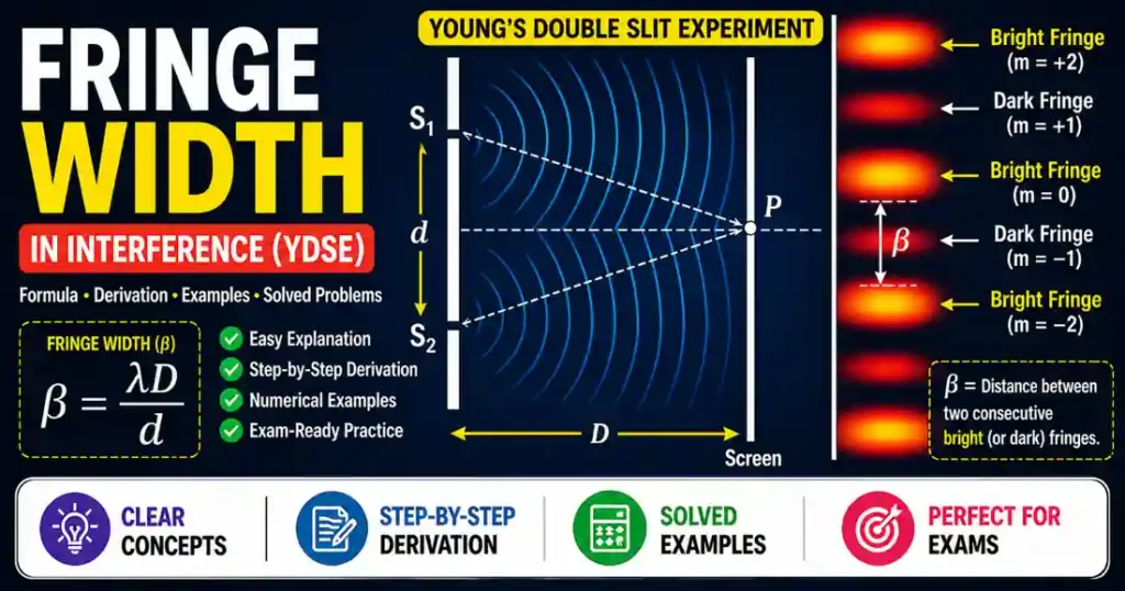 Fringe Width in Young’s Double Slit Experiment