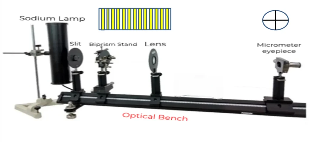 experimental setup of Fresnel biprism