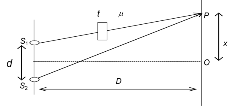 Determination of thickness of thin film