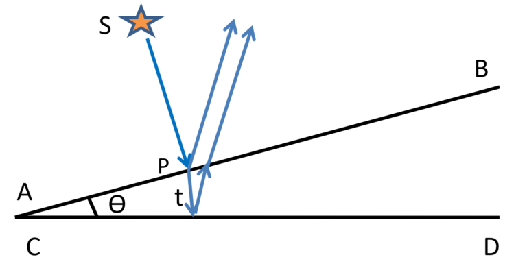 Wedge shaped film interference