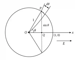 Dipole distribution with applied field
