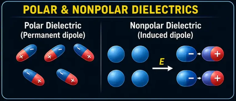 Polar and nonpolar dielectrics