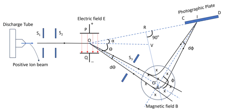 Aston mass spectrograph