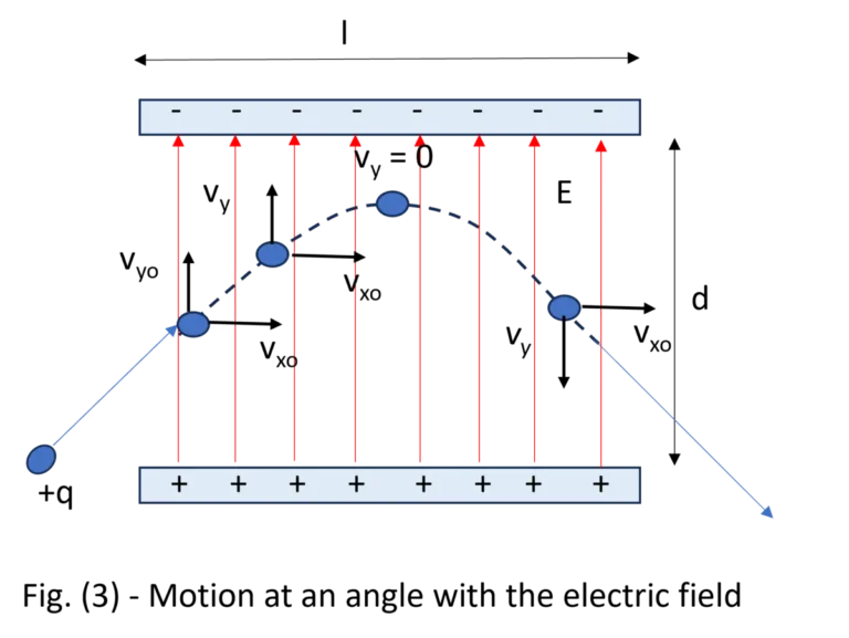 Motion of charge particle at an angle with the electric field