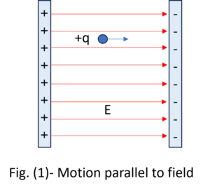 Motion of a charge particle parallel to electric field