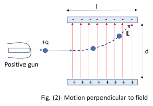 Motion of charge particle perpendicular to a electric field