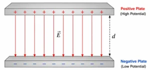 Uniform electric field