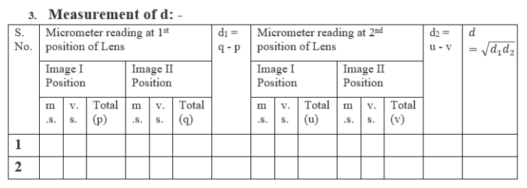 Measurement of d