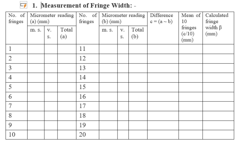 Measurement of freinge width