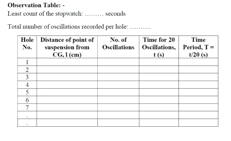 Observation Table of Bar pendulum experiment