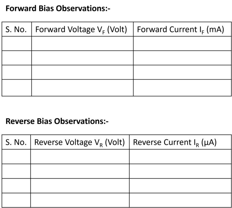 V-I characteristics of diode observation table