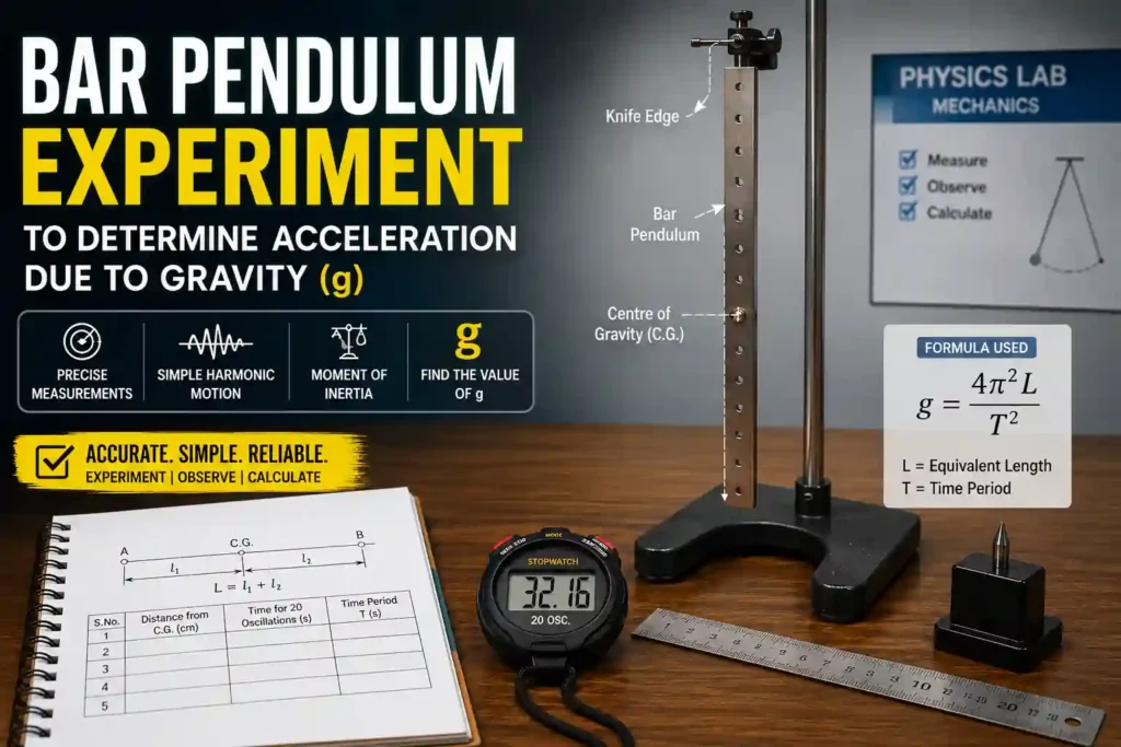 Bar Pendulum Experiment