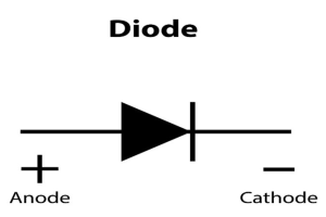 Symbol of p-n junction diode